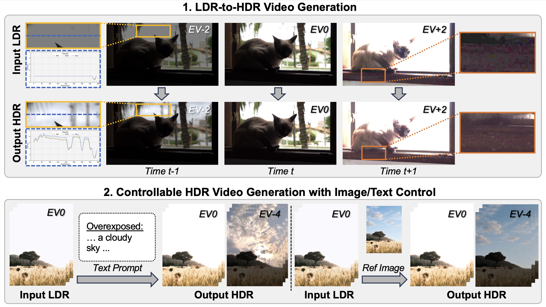 DiffHDR teaser figure